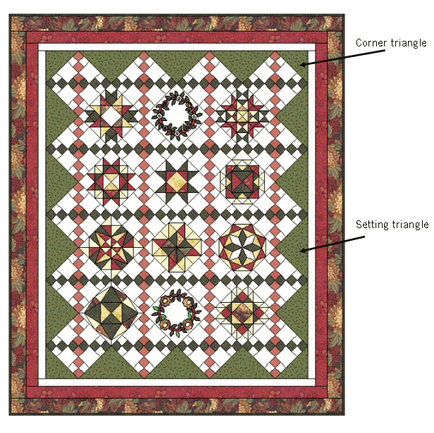 Setting Triangles Chart